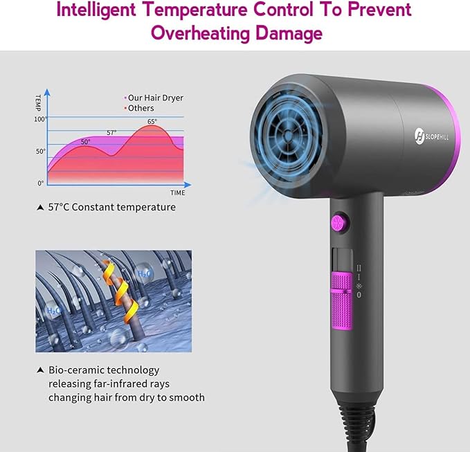 Limited time deal 53% Hair Dryer - Image 2