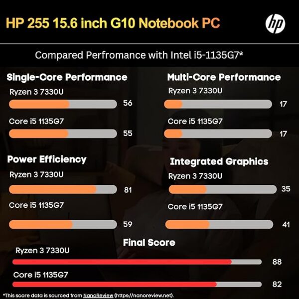 Laptop - Image 3
