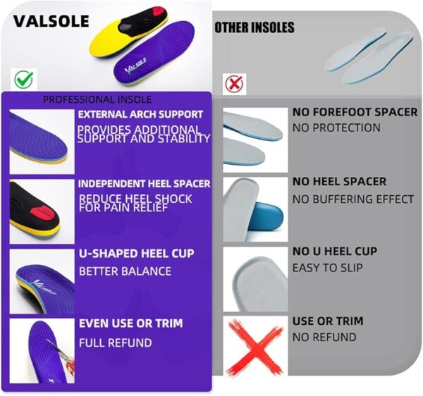 Limited time deal 38% off VALSOLE Heavy Duty Support Pain Relief Orthotics - Image 5